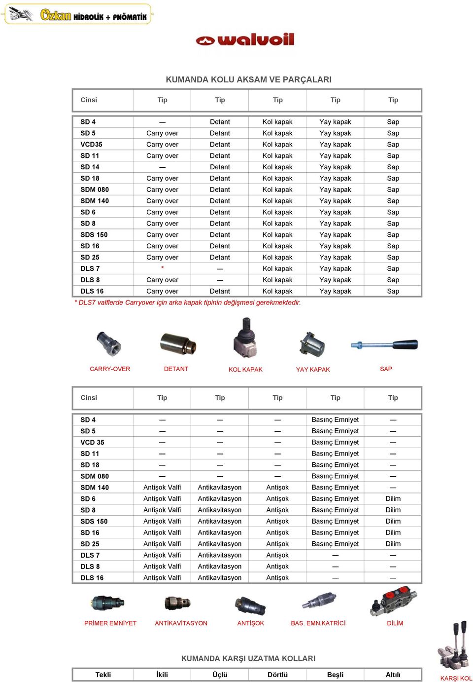 kapak Yay kapak Sap SD 6 Carry over Detant Kol kapak Yay kapak Sap SD 8 Carry over Detant Kol kapak Yay kapak Sap SDS 150 Carry over Detant Kol kapak Yay kapak Sap SD 16 Carry over Detant Kol kapak