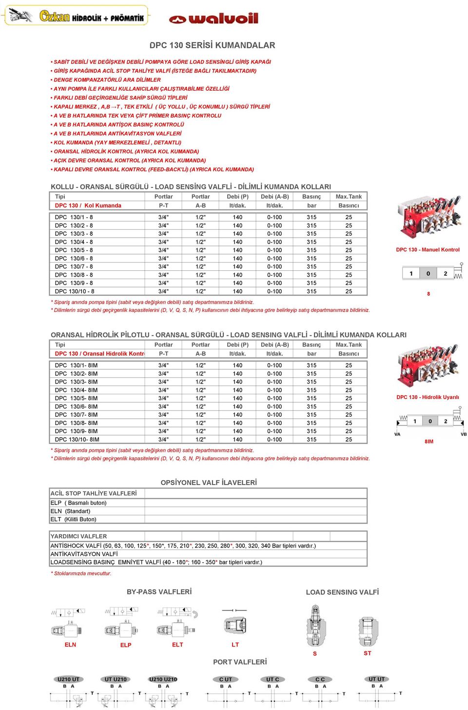 HATLARINDA TEK VEYA ÇİFT PRİMER BASINÇ KONTROLU A VE B HATLARINDA ANTİŞOK BASINÇ KONTROLÜ A VE B HATLARINDA ANTİKAVİTASYON VALFLERİ KOL KUMANDA (YAY MERKEZLEMELİ, DETANTLI) ORANSAL HİDROLİK KONTROL