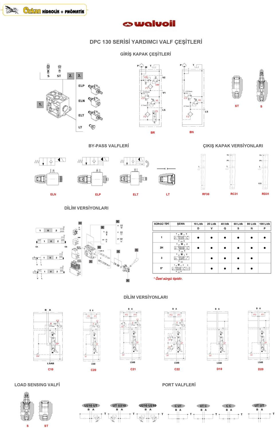 SÜRGÜ TİPİ ŞEMA 10 L/dk 25 L/dk 40 l/dk 60 L/dk 80 L/dk 100 L/dk D V Q S N P 1 2H 3 5*