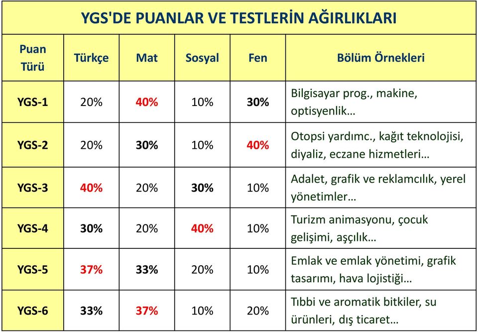 , makine, optisyenlik Otopsi yardımc.