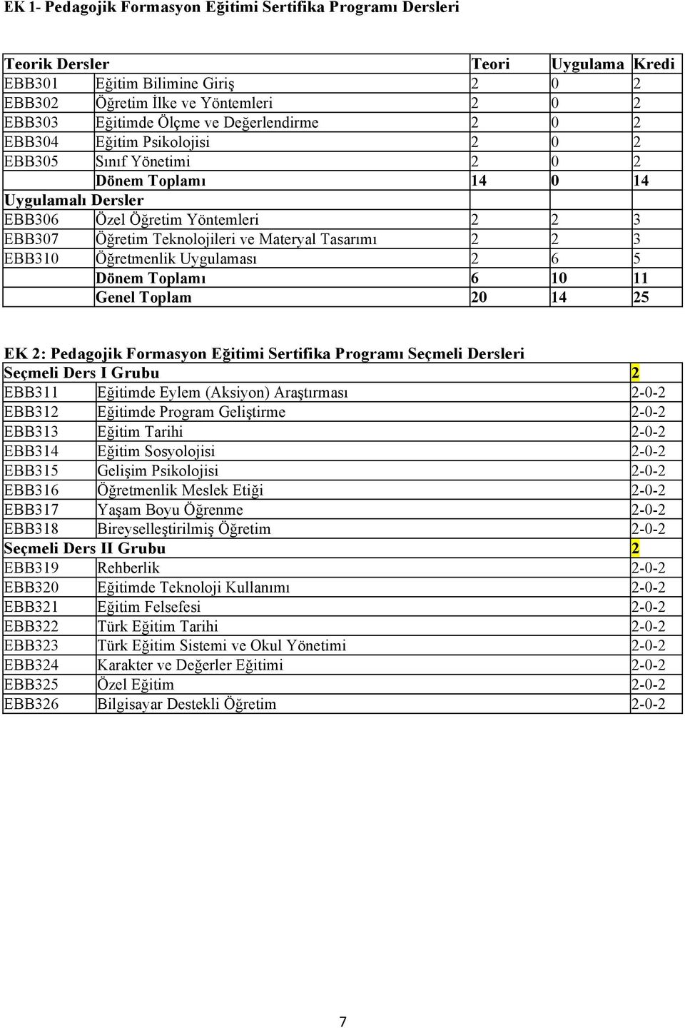 Tasarımı 2 2 3 EBB310 Öğretmenlik Uygulaması 2 6 5 Dönem Toplamı 6 10 11 Genel Toplam 20 14 25 EK 2: Pedagojik Formasyon Eğitimi Sertifika Programı Seçmeli Dersleri Seçmeli Ders I Grubu 2 EBB311