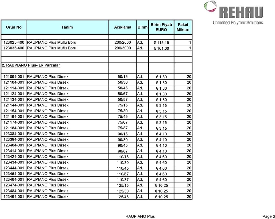 1,80 20 121144-001 RAUPIANO Plus Dirsek 75/15 Ad. 3,15 20 121154-001 RAUPIANO Plus Dirsek 75/30 Ad. 3,15 20 121164-001 RAUPIANO Plus Dirsek 75/45 Ad. 3,15 20 121174-001 RAUPIANO Plus Dirsek 75/67 Ad.