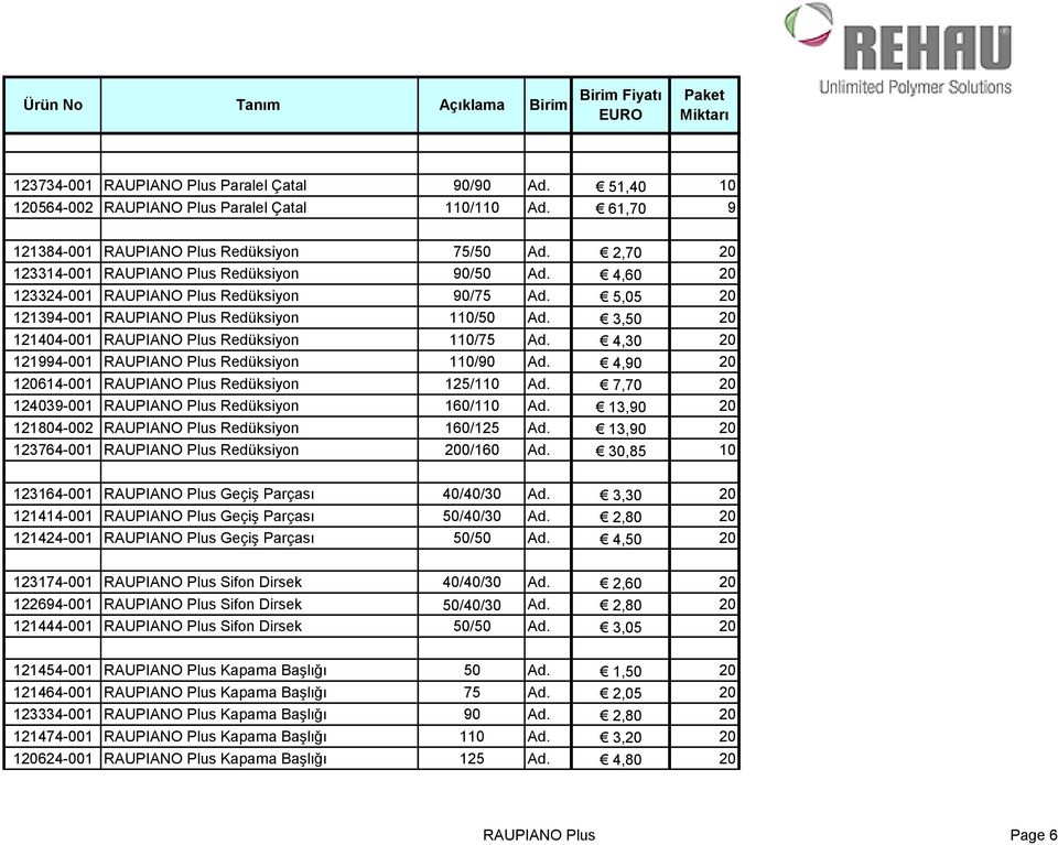 3,50 20 121404-001 RAUPIANO Plus Redüksiyon 110/75 Ad. 4,30 20 121994-001 RAUPIANO Plus Redüksiyon 110/90 Ad. 4,90 20 120614-001 RAUPIANO Plus Redüksiyon 125/110 Ad.