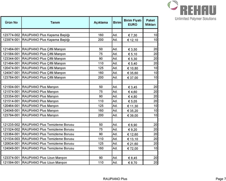 5,40 20 120474-001 RAUPIANO Plus Çiftli Manşon 125 Ad. 10,80 10 124047-001 RAUPIANO Plus Çiftli Manşon 160 Ad. 35,60 10 123784-001 RAUPIANO Plus Çiftli Manşon 200 Ad.