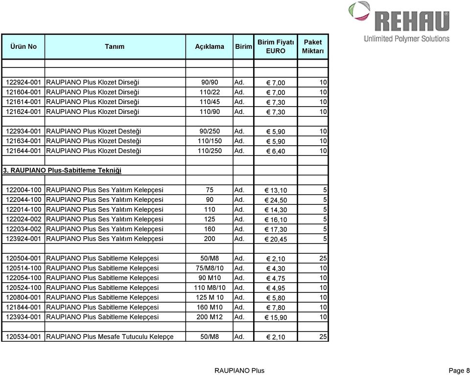 5,90 10 121644-001 RAUPIANO Plus Klozet Desteği 110/250 Ad. 6,40 10 3. RAUPIANO Plus-Sabitleme Tekniği 122004-100 RAUPIANO Plus Ses Yalıtım Kelepçesi 75 Ad.