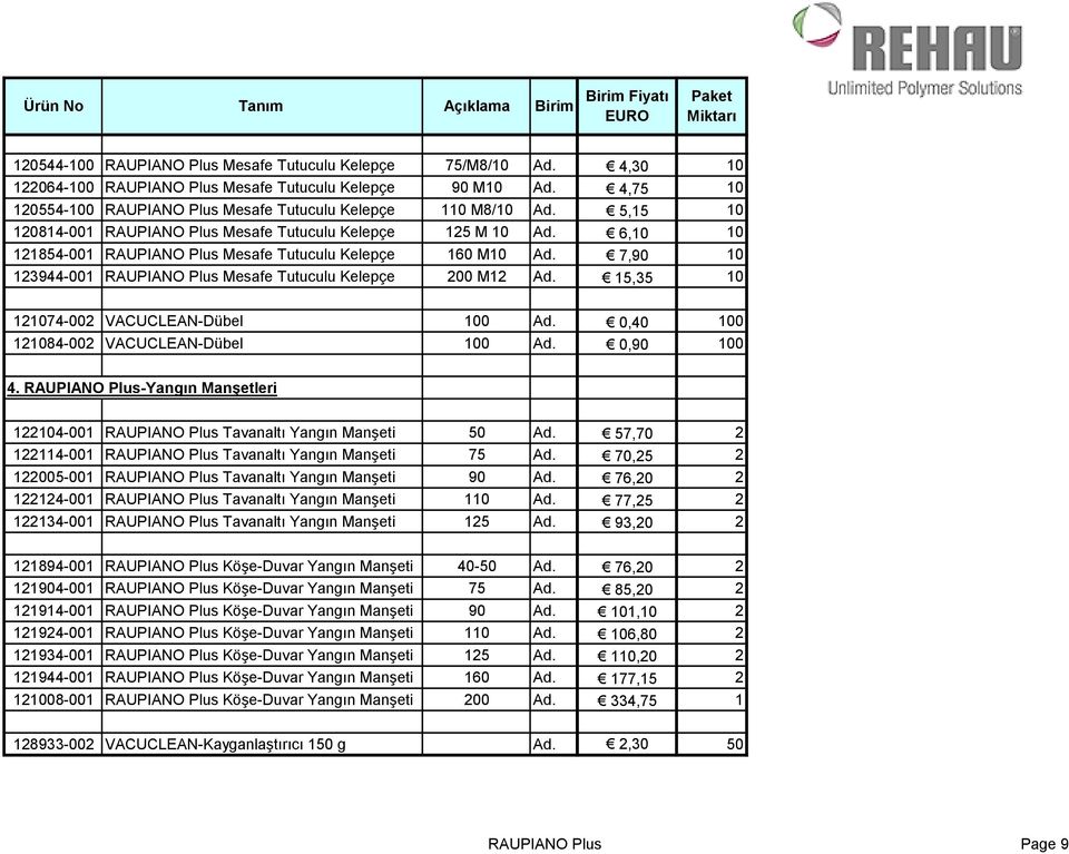 7,90 10 123944-001 RAUPIANO Plus Mesafe Tutuculu Kelepçe 200 M12 Ad. 15,35 10 121074-002 VACUCLEAN-Dübel 100 Ad. 0,40 100 121084-002 VACUCLEAN-Dübel 100 Ad. 0,90 100 4.