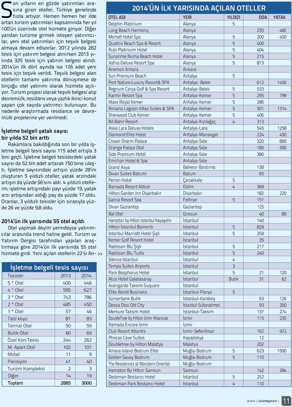 2012 yılında 282 tesis için yatırım belgesi alınırken 2013 yılında 325 tesis için yatırım belgesi alındı. 2014 ün ilk dört ayında ise 126 adet yeni tesis için teşvik verildi.