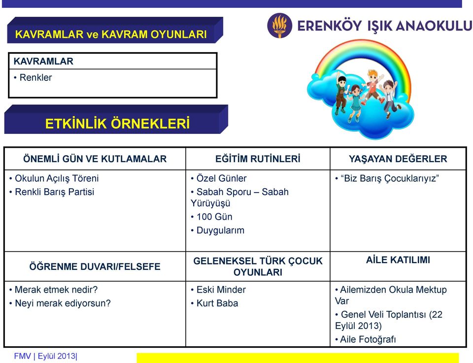 Duygularım Biz Barış Çocuklarıyız ÖĞRENME DUVARI/FELSEFE Merak etmek nedir? Neyi merak ediyorsun?