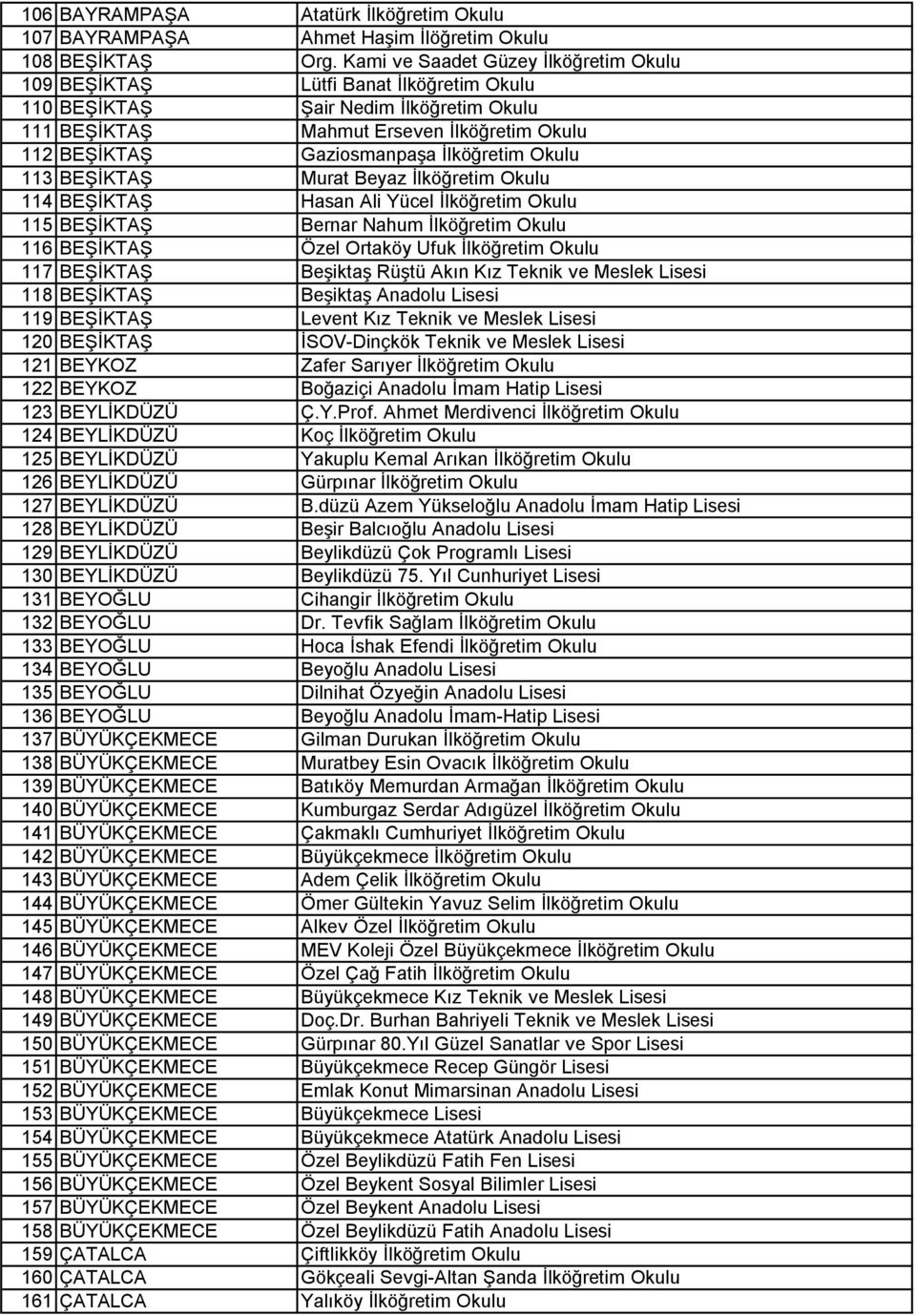 İlköğretim Okulu 113 BEŞİKTAŞ Murat Beyaz İlköğretim Okulu 114 BEŞİKTAŞ Hasan Ali Yücel İlköğretim Okulu 115 BEŞİKTAŞ Bernar Nahum İlköğretim Okulu 116 BEŞİKTAŞ Özel Ortaköy Ufuk İlköğretim Okulu 117