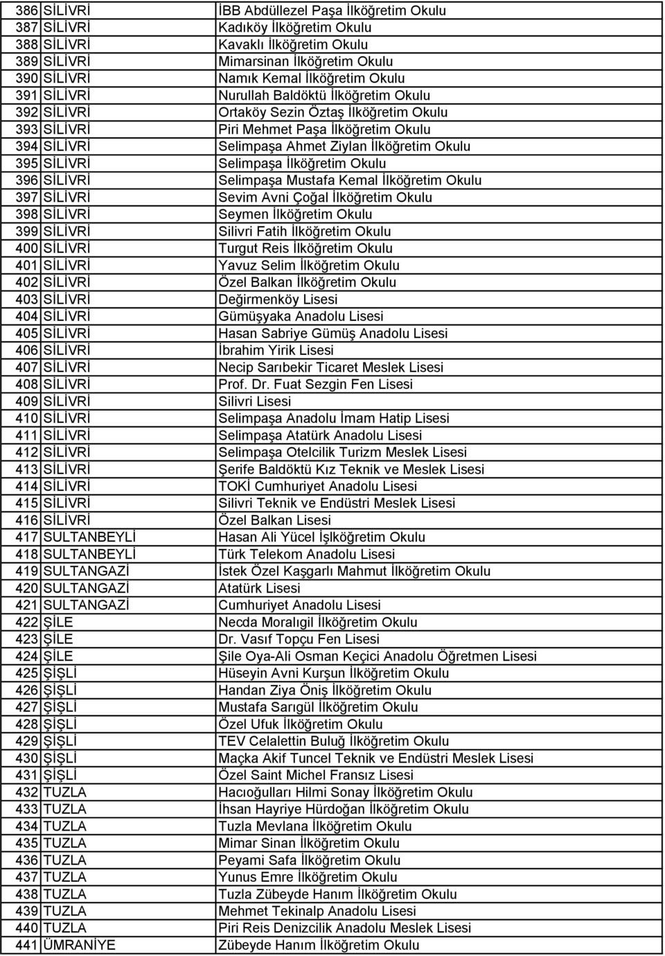 395 SİLİVRİ Selimpaşa İlköğretim Okulu 396 SİLİVRİ Selimpaşa Mustafa Kemal İlköğretim Okulu 397 SİLİVRİ Sevim Avni Çoğal İlköğretim Okulu 398 SİLİVRİ Seymen İlköğretim Okulu 399 SİLİVRİ Silivri Fatih