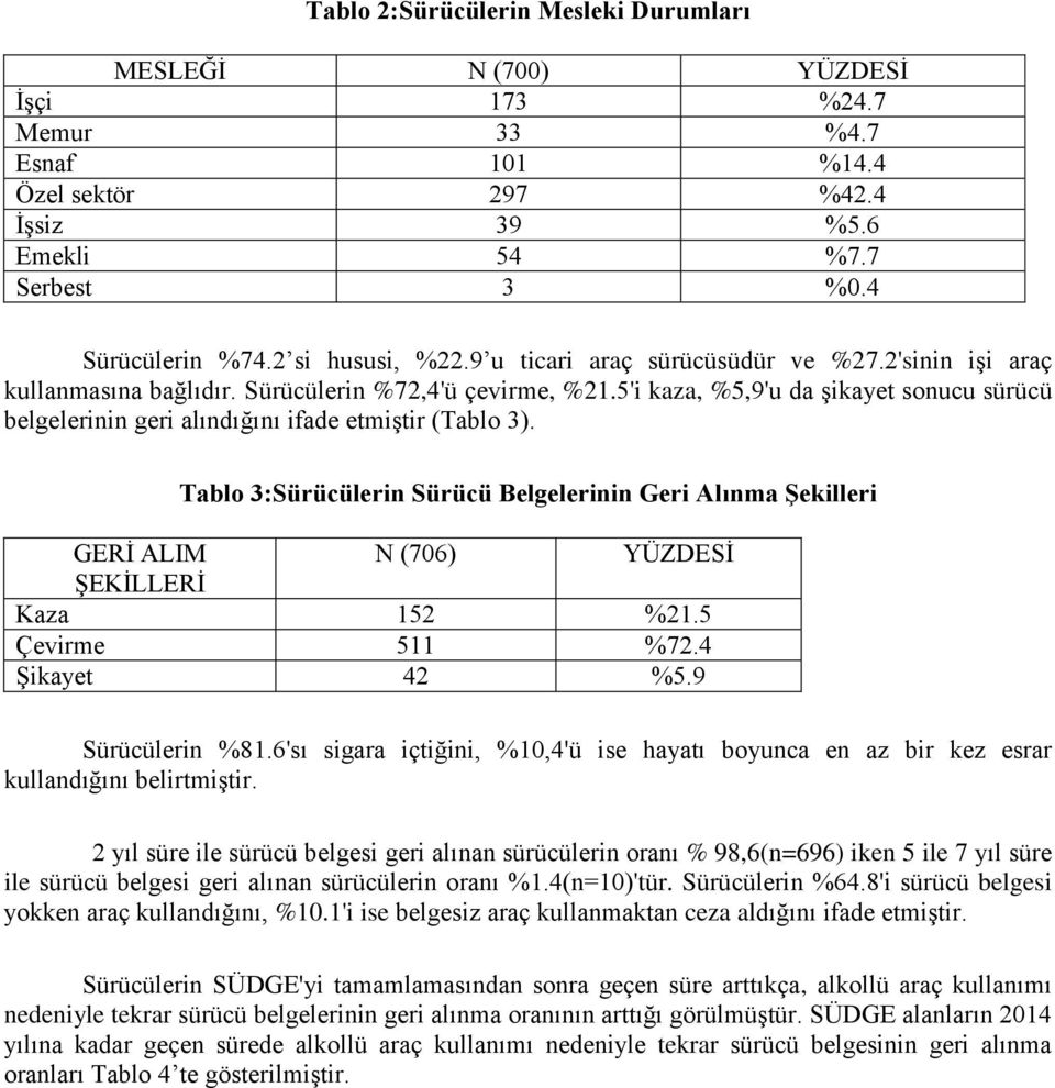 5'i kaza, %5,9'u da şikayet sonucu sürücü belgelerinin geri alındığını ifade etmiştir (Tablo 3).