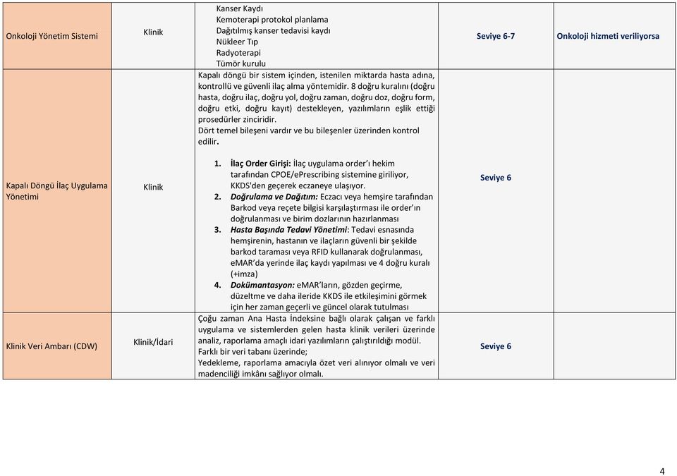 8 doğru kuralını (doğru hasta, doğru ilaç, doğru yol, doğru zaman, doğru doz, doğru form, doğru etki, doğru kayıt) destekleyen, yazılımların eşlik ettiği prosedürler zinciridir.