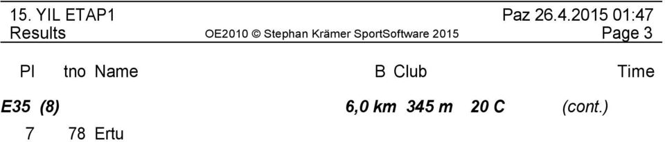 Rota OSK Turkey 1:43:09 4 82 Gökhan Ünal Gezginlerin RDDS Turke 1:50:55 83 Şenol Çöklü Ferdi Turkey mp K12 (7) 2,2 km 80 m 9 C 1 87 Zeynep Ankay Rota OSK Turkey 25:21 2 85 Enda Göl AOSK Turkey 42:59