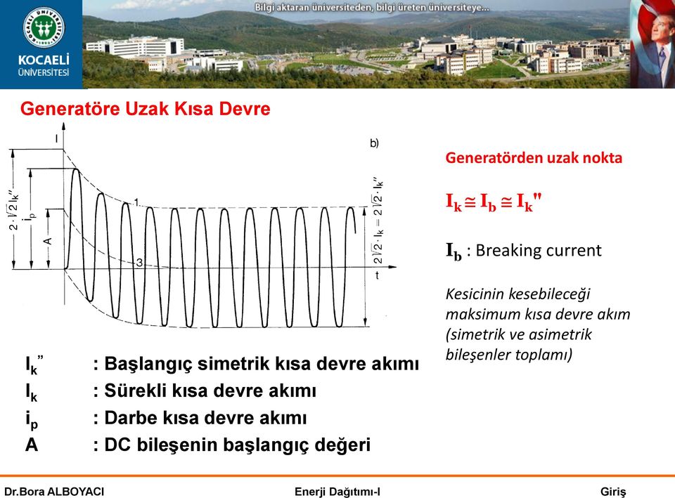 kısa devre akımı : Darbe kısa devre akımı : DC bileşenin başlangıç değeri