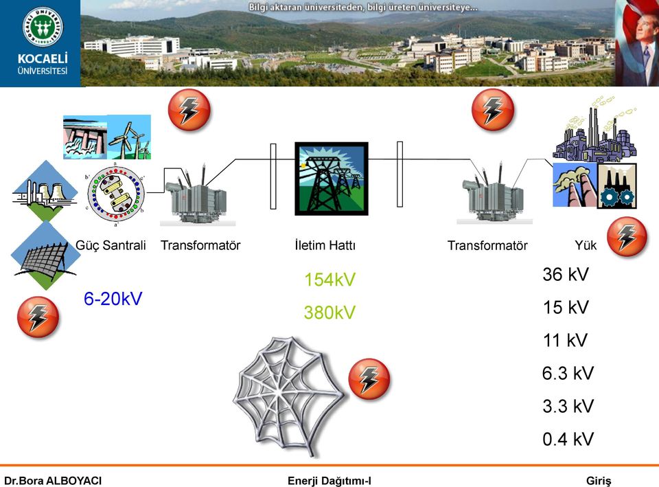 Yük 6-20kV 154kV 380kV 36 kv