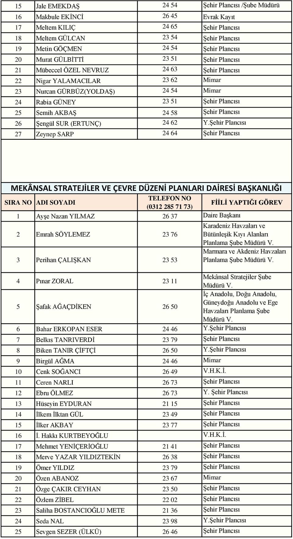 AKBAŞ 24 58 Şehir Plancısı 26 Şengül SUR (ERTUNÇ) 24 62 Y.