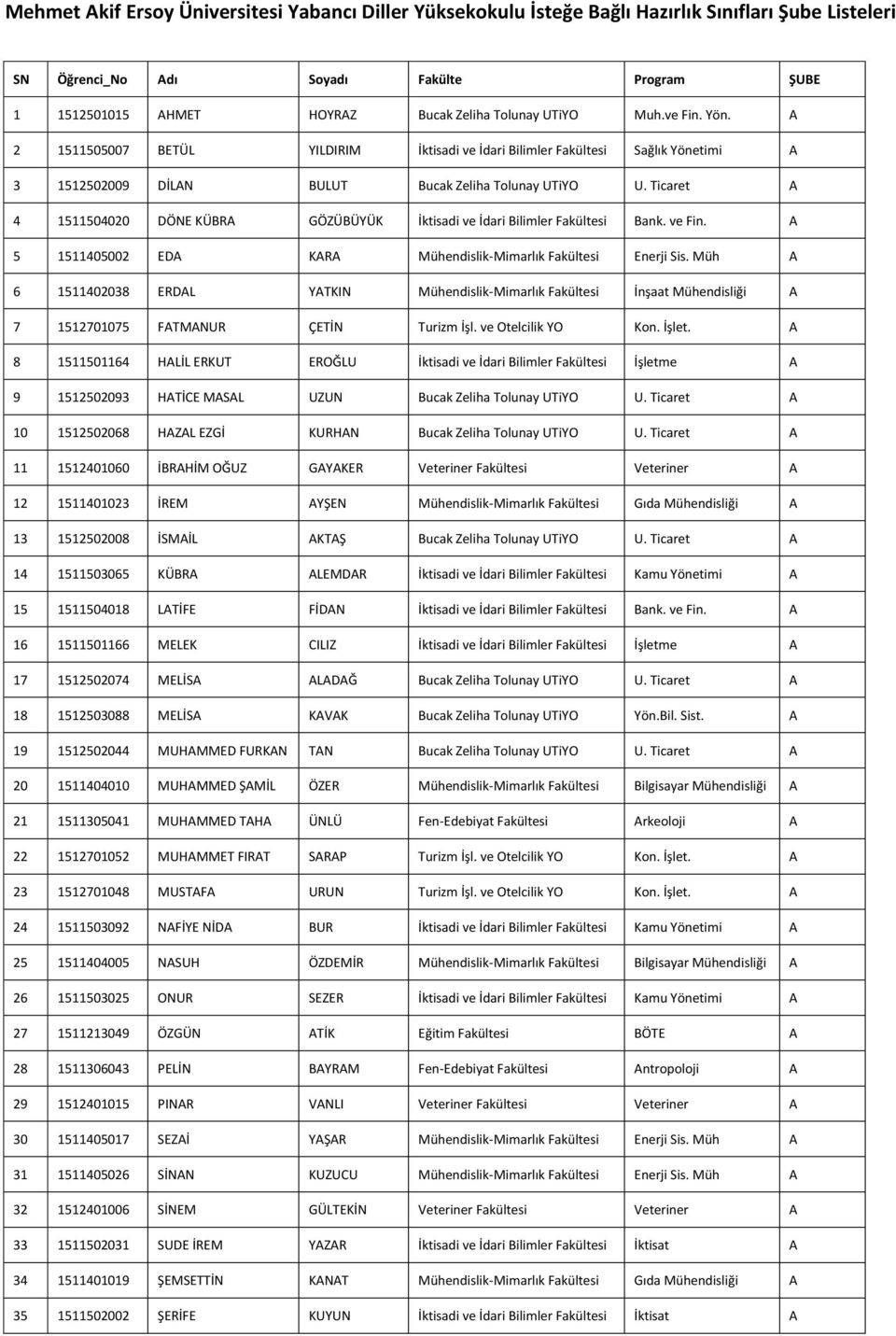 Ticaret A 4 1511504020 DÖNE KÜBRA GÖZÜBÜYÜK İktisadi ve İdari Bilimler Fakültesi Bank. ve Fin. A 5 1511405002 EDA KARA Mühendislik-Mimarlık Fakültesi Enerji Sis.