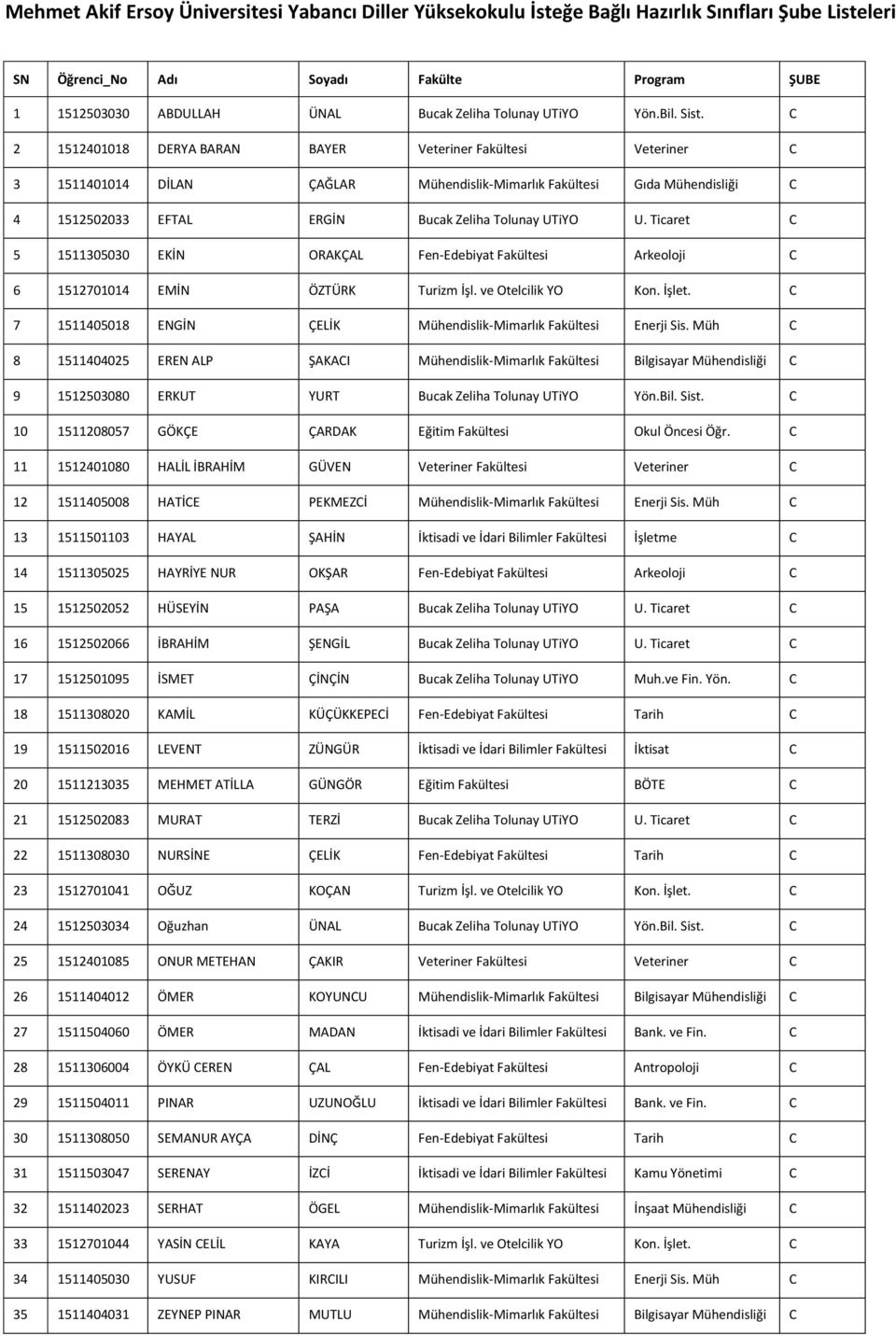 Ticaret C 5 1511305030 EKİN ORAKÇAL Fen-Edebiyat Fakültesi Arkeoloji C 6 1512701014 EMİN ÖZTÜRK Turizm İşl. ve Otelcilik YO Kon. İşlet.