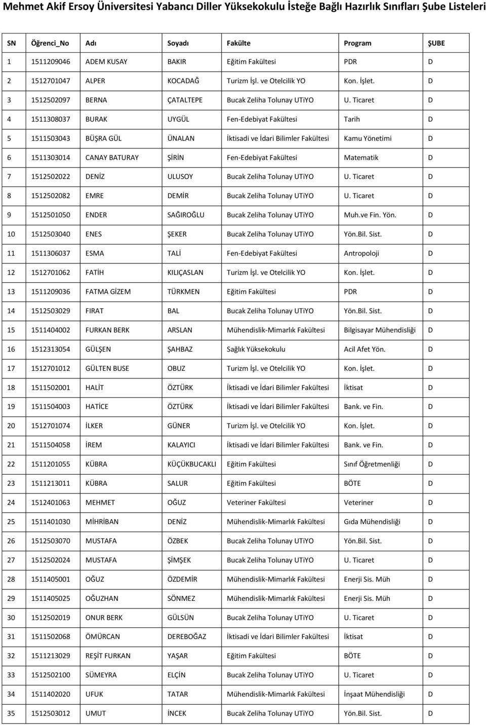 Fakültesi Matematik D 7 1512502022 DENİZ ULUSOY Bucak Zeliha Tolunay UTiYO U. Ticaret D 8 1512502082 EMRE DEMİR Bucak Zeliha Tolunay UTiYO U.