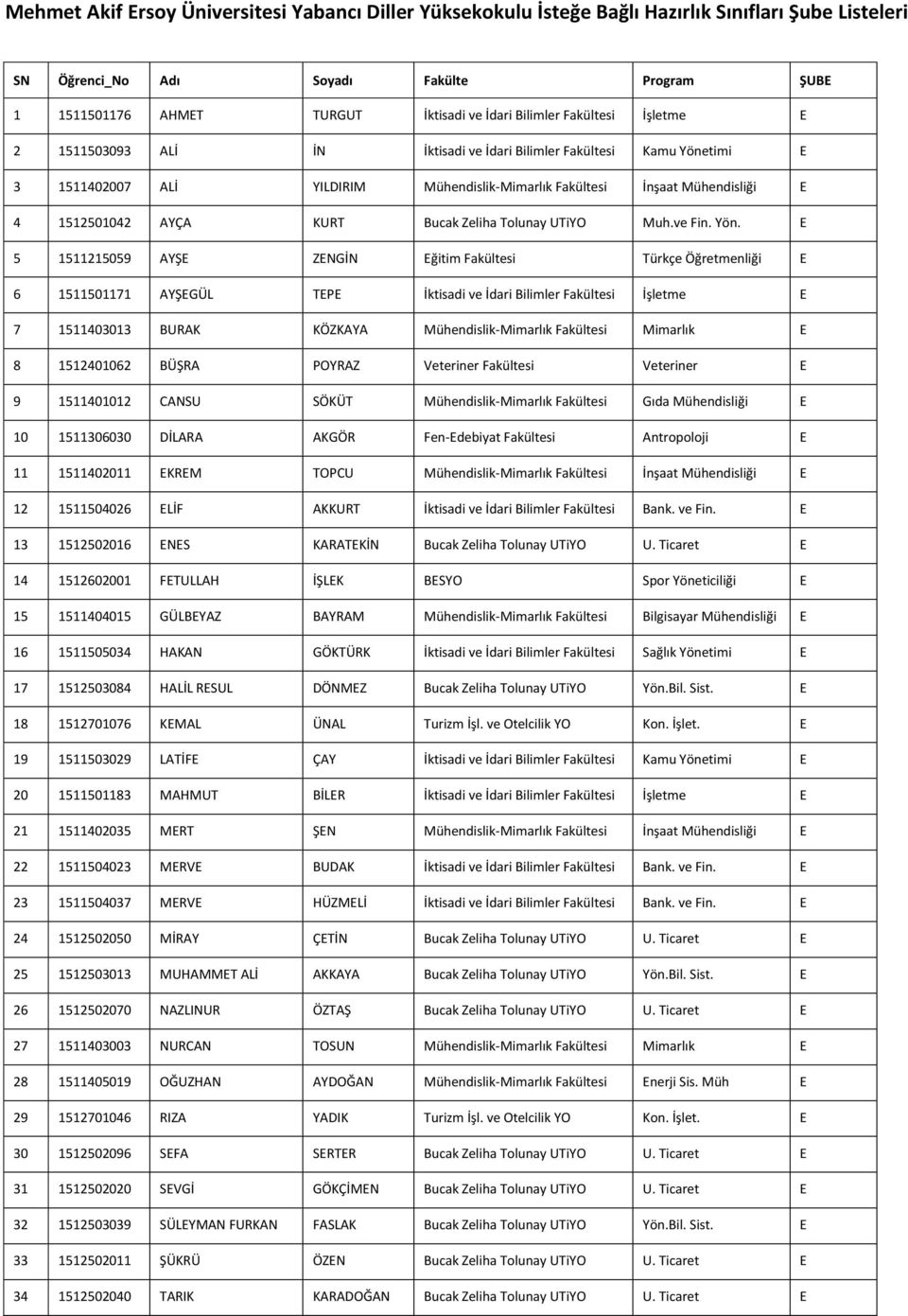 E 5 1511215059 AYŞE ZENGİN Eğitim Fakültesi Türkçe Öğretmenliği E 6 1511501171 AYŞEGÜL TEPE İktisadi ve İdari Bilimler Fakültesi İşletme E 7 1511403013 BURAK KÖZKAYA Mühendislik-Mimarlık Fakültesi