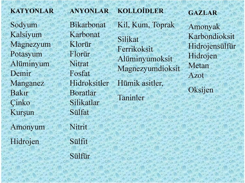 Silikatlar Sülfat Kil, Kum, Toprak Silikat Ferrikoksit Alüminyumoksit Magnezyumdioksit Hümik asitler,