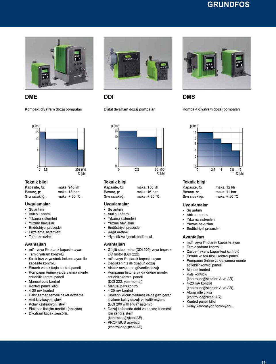 maks. 9 l/h maks. 18 bar maks. + 50 C.