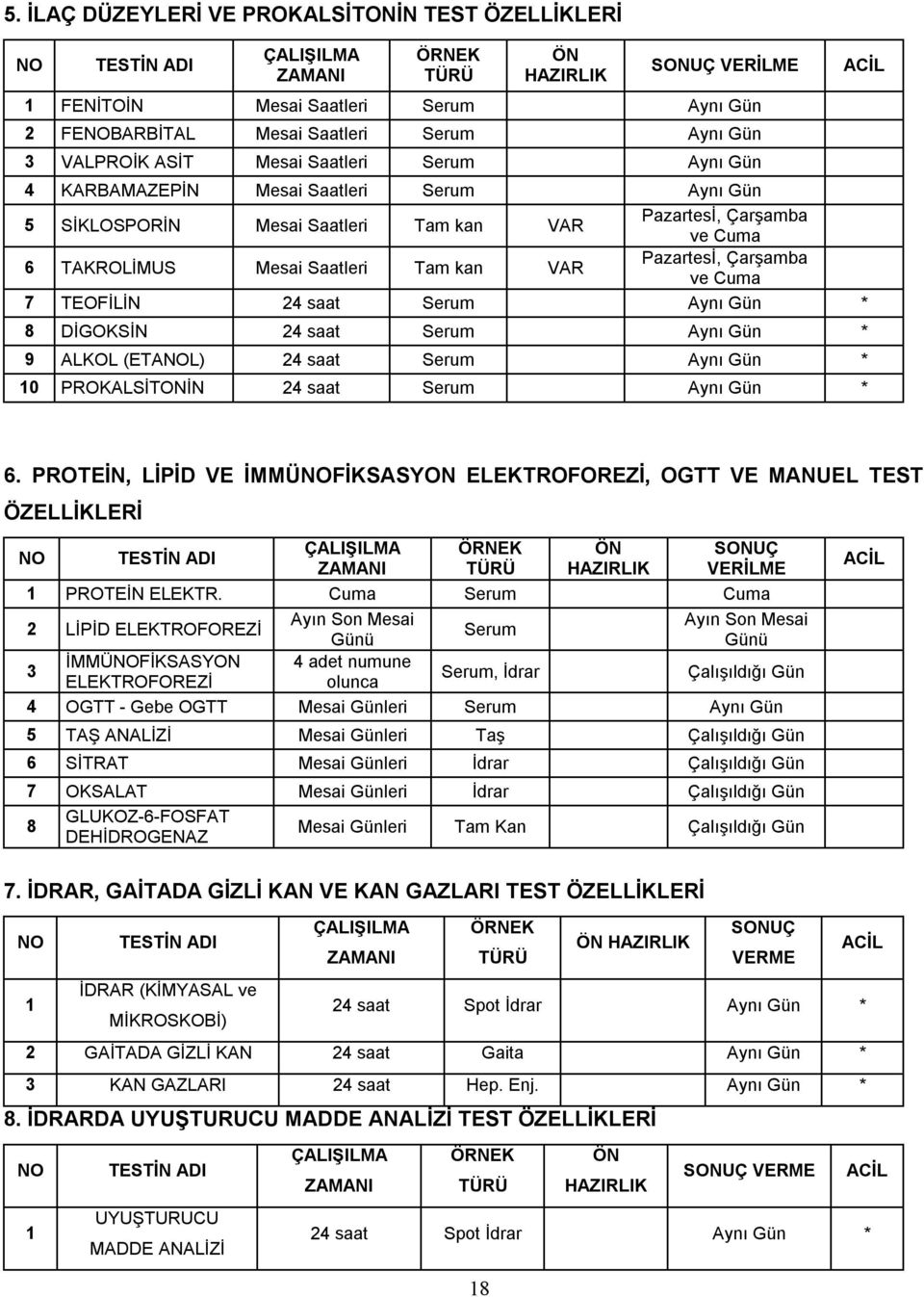 Tam kan VAR Pazartesİ, Çarşamba ve Cuma 7 TEOFİLİN 24 saat Serum Aynı Gün * 8 DİGOKSİN 24 saat Serum Aynı Gün * 9 ALKOL (ETANOL) 24 saat Serum Aynı Gün * 10 PROKALSİTONİN 24 saat Serum Aynı Gün *