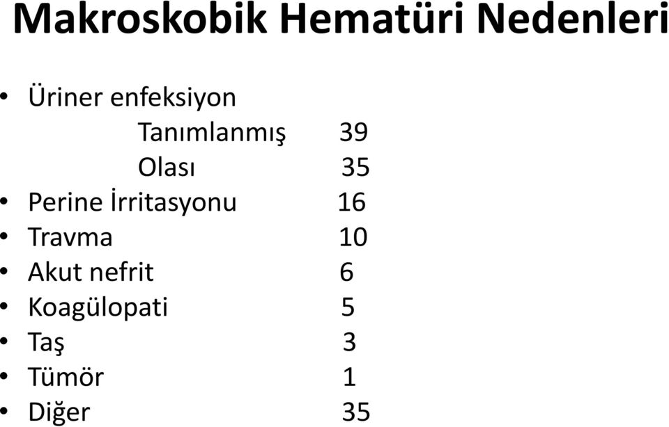 Perine İrritasyonu 16 Travma 10 Akut