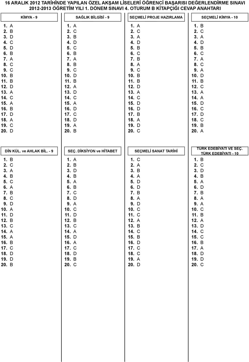 d 18. a 19. c 20. d 1. a 2. c 3. b 4. d 5. c 6. b 7. a 8. b 9. c 10. d 11. b 12. a 13. d 14. c 15. a 16. d 17. c 18. d 19. a 20. b 1. a 2. c 3. a 4. d 5. b 6. c 7. b 8. a 9. c 10. b 11. b 12. d 13.