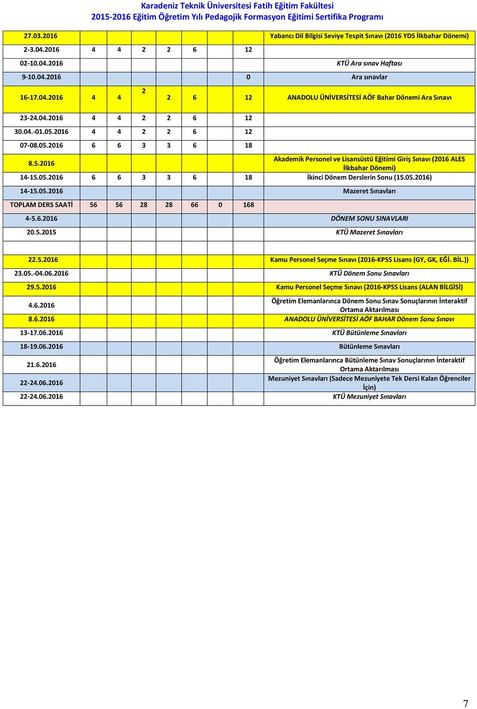 05.2016) 14-15.05.2016 Mazeret Sınavları TOPLAM DERS SAATİ 56 56 28 28 66 0 168 4-5.6.2016 DÖNEM SONU SINAVLARI 20.5.2015 KTÜ Mazeret Sınavları 22.5.2016 Kamu Personel Seçme Sınavı (2016-KPSS Lisans (GY, GK, EĞİ.