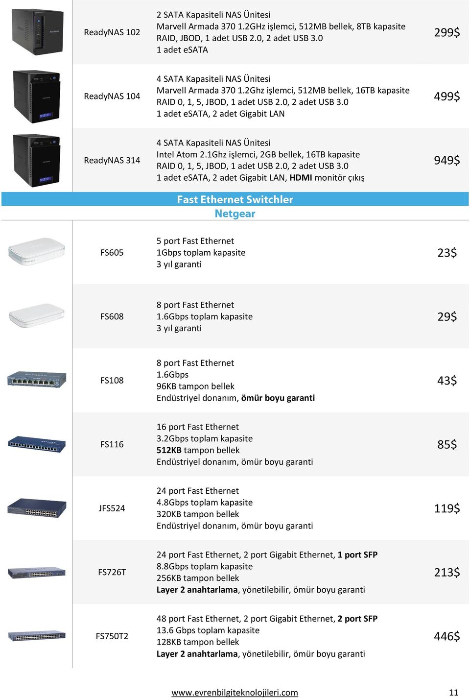 0 1 adet esata, 2 adet Gigabit LAN 499$ ReadyNAS 314 4 SATA Kapasiteli NAS Ünitesi Intel Atom 2.1Ghz işlemci, 2GB bellek, 16TB kapasite RAID 0, 1, 5, JBOD, 1 adet USB 2.0, 2 adet USB 3.
