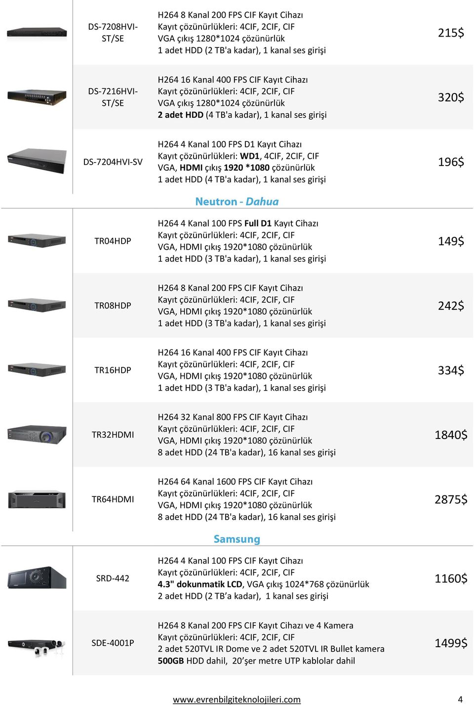 çözünürlük 1 adet HDD (4 TB'a kadar), 1 kanal ses girişi 196$ TR04HDP H264 4 Kanal 100 FPS Full D1 Kayıt Cihazı 1 adet HDD (3 TB'a kadar), 1 kanal ses girişi 149$ TR08HDP H264 8 Kanal 200 FPS CIF