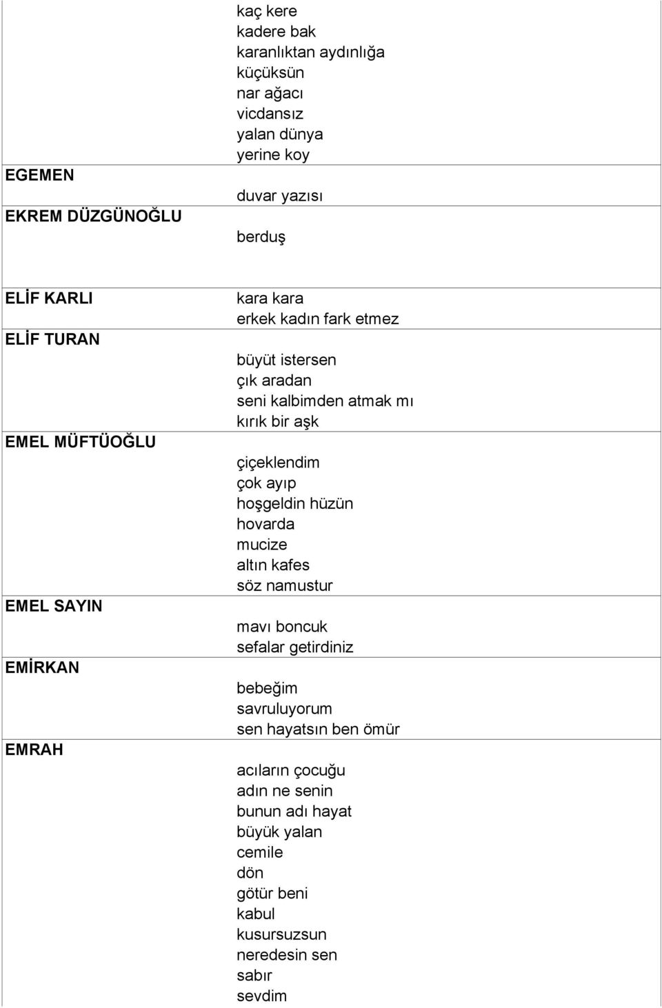 kırık bir aşk çiçeklendim çok ayıp hoşgeldin hüzün hovarda mucize altın kafes söz namustur mavı boncuk sefalar getirdiniz bebeğim savruluyorum