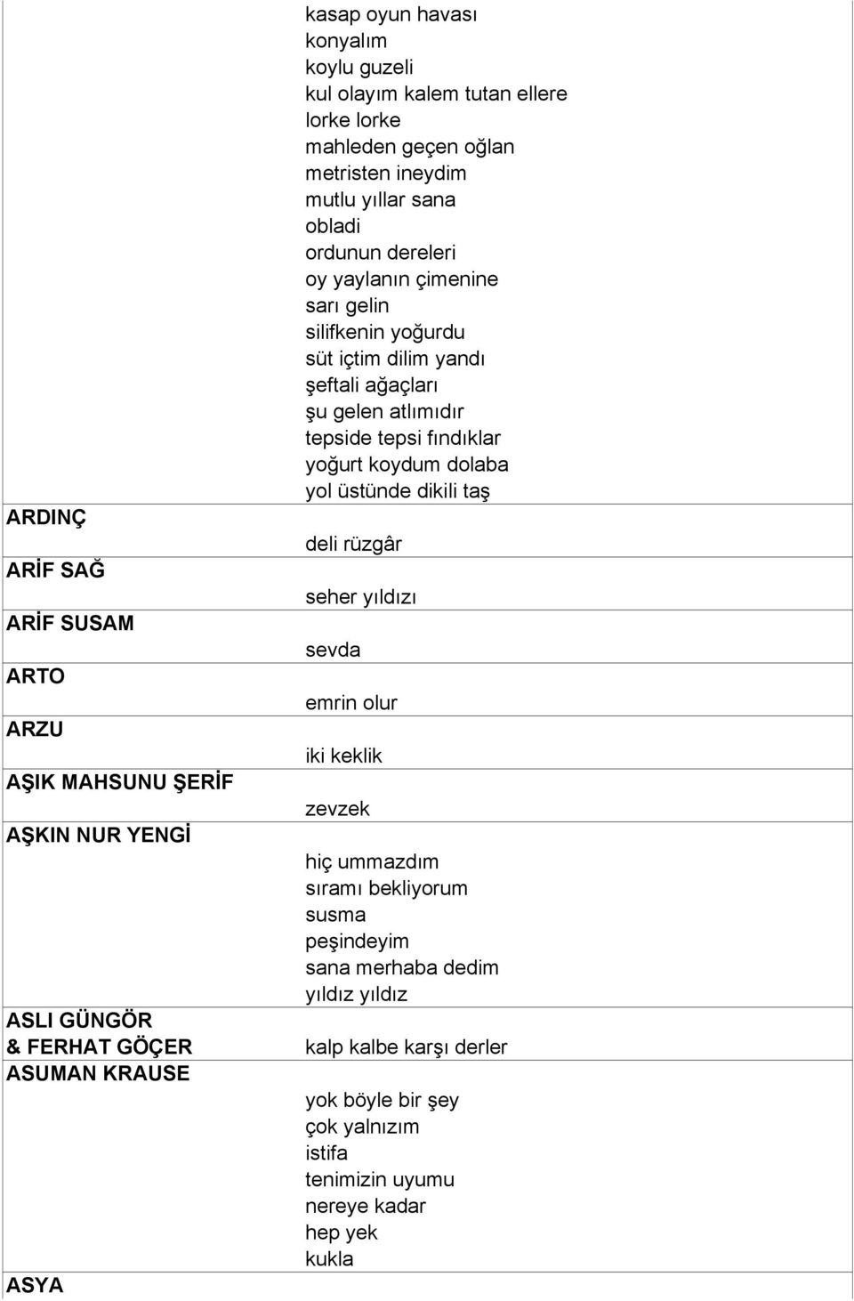 yandı şeftali ağaçları şu gelen atlımıdır tepside tepsi fındıklar yoğurt koydum dolaba yol üstünde dikili taş deli rüzgâr seher yıldızı sevda emrin olur iki keklik zevzek hiç