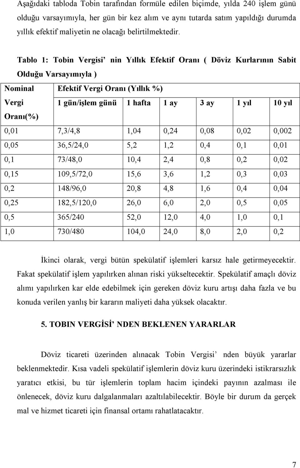 Tablo 1: Tobin Vergisi nin Yıllık Efektif Oranı ( Döviz Kurlarının Sabit Olduğu Varsayımıyla ) Nominal Efektif Vergi Oranı (Yıllık %) Vergi 1 gün/işlem günü 1 hafta 1 ay 3 ay 1 yıl 10 yıl Oranı(%)