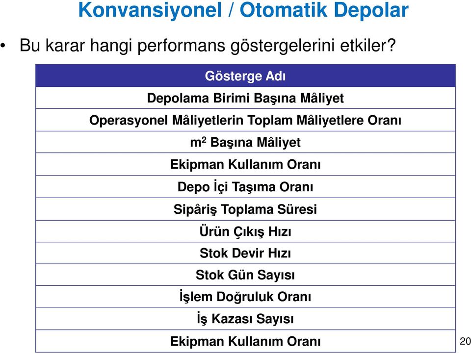 Mâliyetlere Oranı m 2 Başına Mâliyet Ekipman Kullanım Oranı Depo İçi Taşıma Oranı