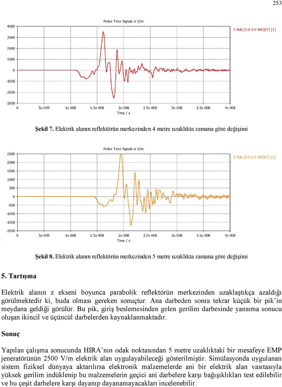 Ana darbeden sonra tekrar küçük bir pik in meydana geldiği görülür. Bu pik, giriş beslemesinden gelen gerilim darbesinde yansıma sonucu oluşan ikincil ve üçüncül darbelerden kaynaklanmaktadır.