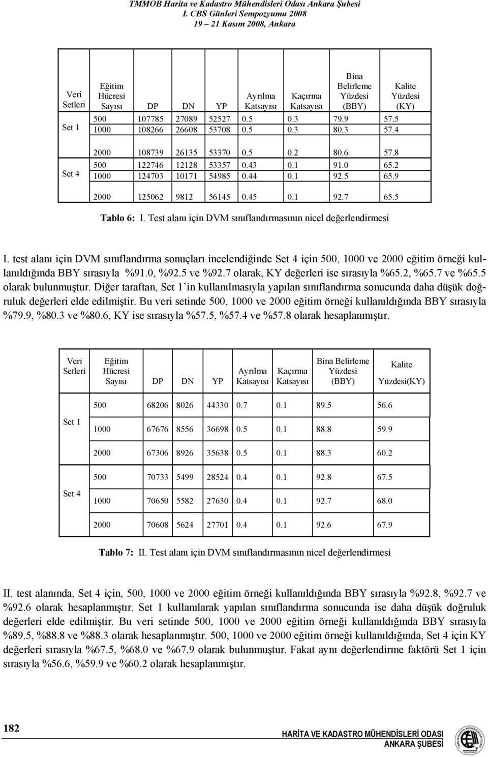 5 Tablo 6: I. Test alanı için DVM sınıflandırmasının nicel değerlendirmesi I.