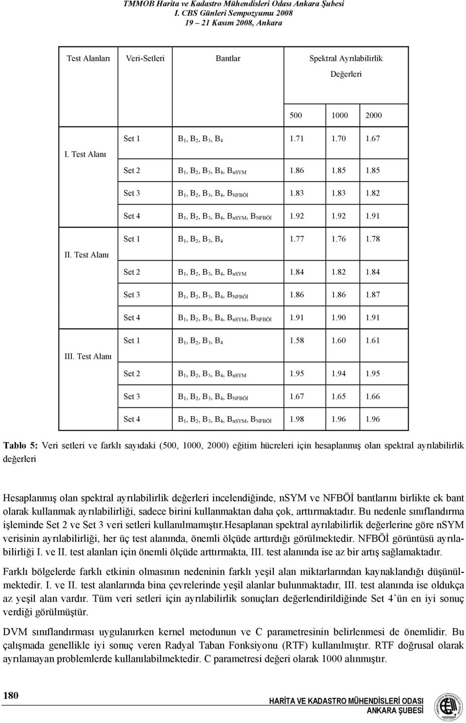 84 1.82 1.84 Set 3 B 1, B 2, B 3, B 4, B NFBÖİ 1.86 1.86 1.87 Set 4 B 1, B 2, B 3, B 4, B nsym, B NFBÖİ 1.91 1.90 1.91 Set 1 B 1, B 2, B 3, B 4 1.58 1.60 1.61 III.