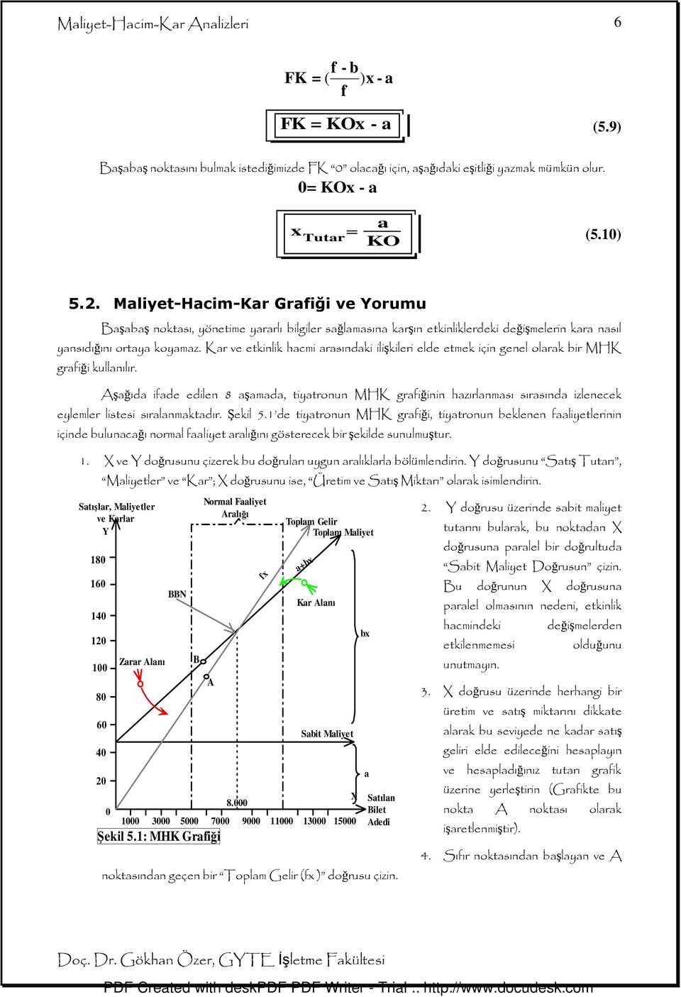 Kar ve etkinlik hacmi arasındaki ilişkileri elde etmek için genel olarak bir MHK grafiği kullanılır.