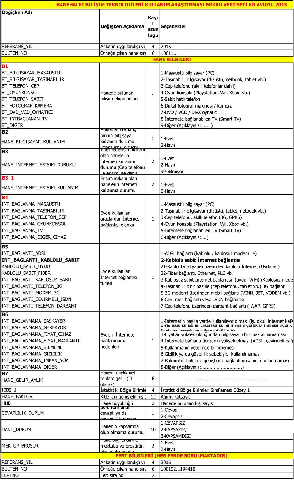 ) BT_TELEFON_CEP 3-Cep telefonu (akıllı telefonlar dahil) BT_OYUNKONSOL Hanede bulunan 4-Oyun konsolu (Playstation, Wii, Xbox vb.