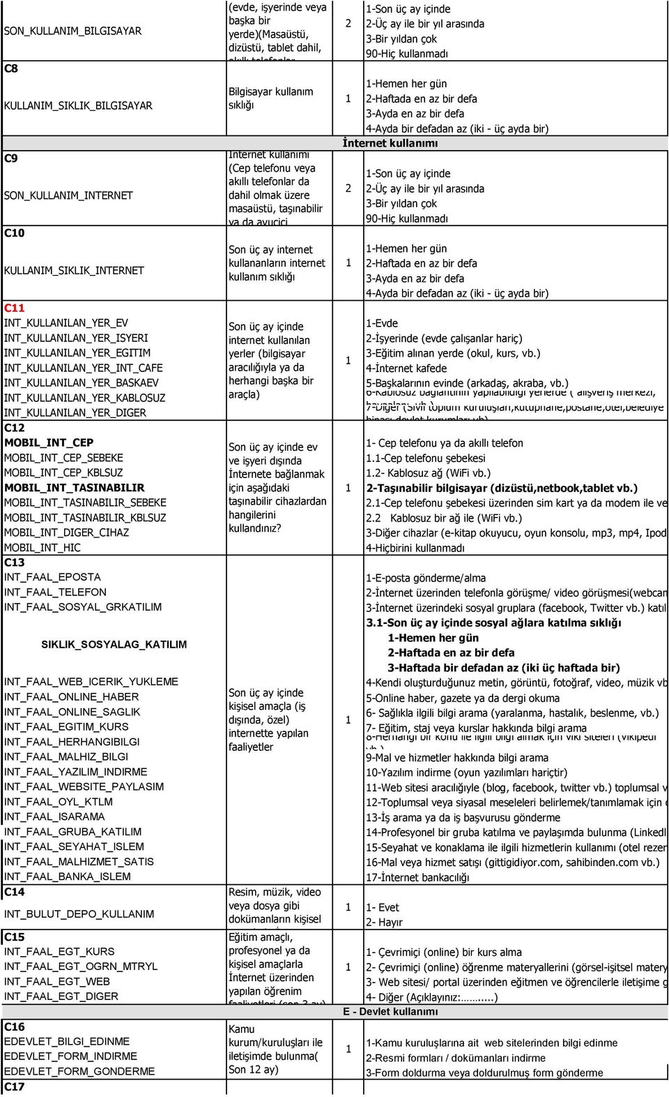 MOBIL_INT_TASINABILIR_SEBEKE MOBIL_INT_TASINABILIR_KBLSUZ MOBIL_INT_DIGER_CIHAZ MOBIL_INT_HIC C3 INT_FAAL_EPOSTA INT_FAAL_TELEFON INT_FAAL_SOSYAL_GRKATILIM INT_FAAL_WEB_ICERIK_YUKLEME