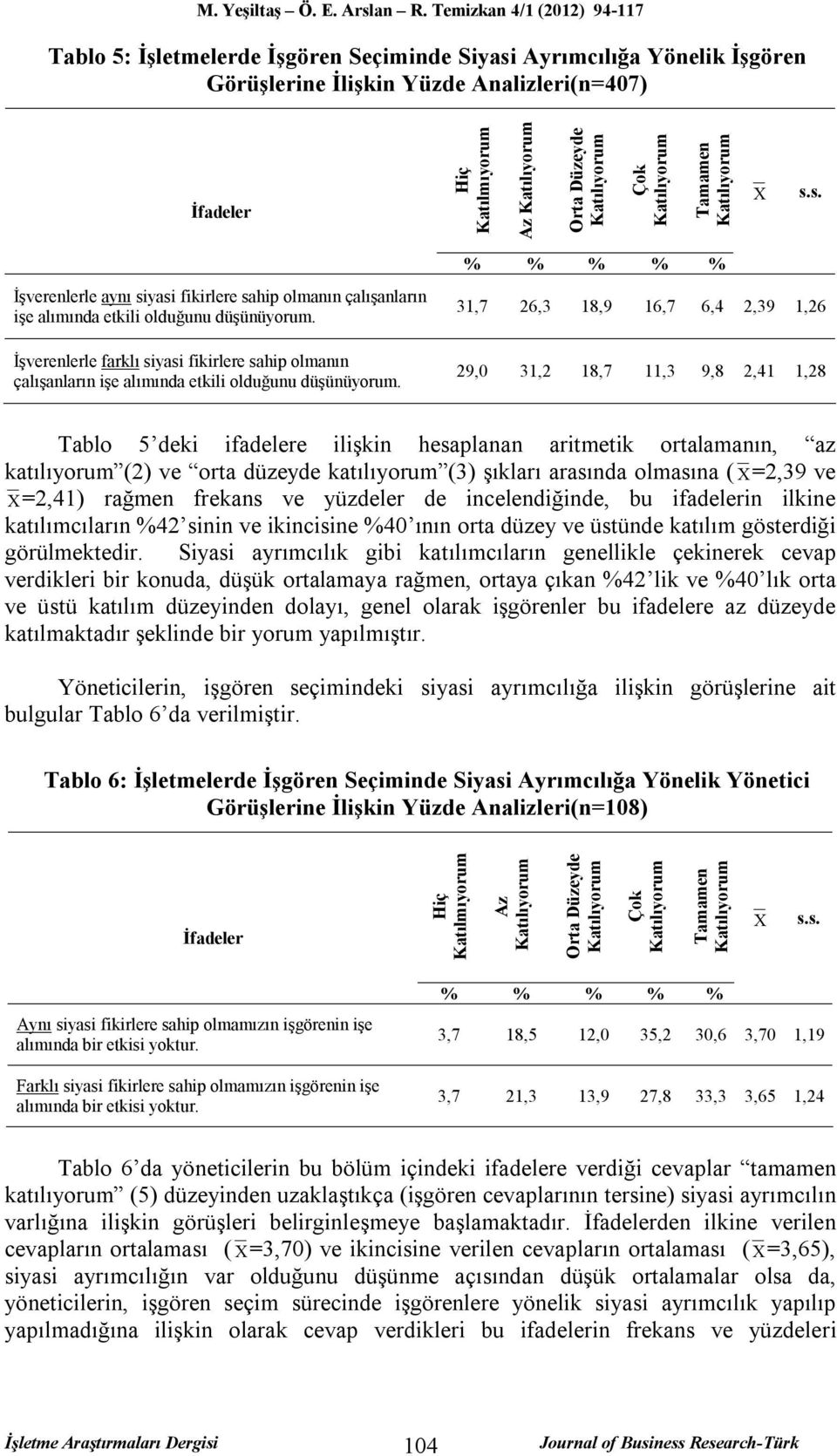 İşverenlerle farklı siyasi fikirlere sahip olmanın çalışanların işe alımında etkili olduğunu düşünüyorum.