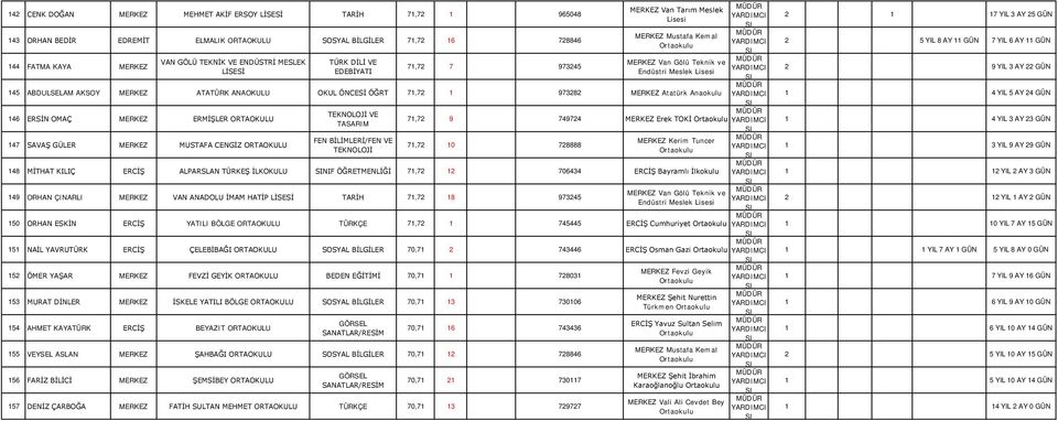 ERSİN OMAÇ MERKEZ ERMİŞLER ORTAOKULU 147 SAVAŞ GÜLER MERKEZ MUSTAFA CENGİZ ORTAOKULU 71,72 9 749724 MERKEZ Erek TOKİ 71,72 10 728888 MERKEZ Kerim Tuncer 148 MİTHAT KILIÇ ERCİŞ ALPARSLAN TÜRKEŞ