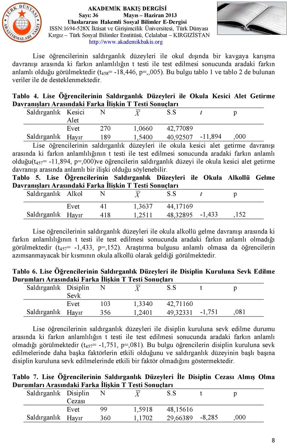 Lise Öğrencilerinin Saldırganlık Düzeyleri ile Okula Kesici Alet Getirme Davranışları Arasındaki Farka İlişkin T Testi Sonuçları Saldırganlık Kesici N X S.