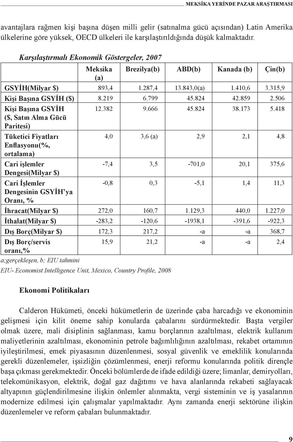 506 Kişi Başına GSYİH 12.382 9.666 45.824 38.173 5.