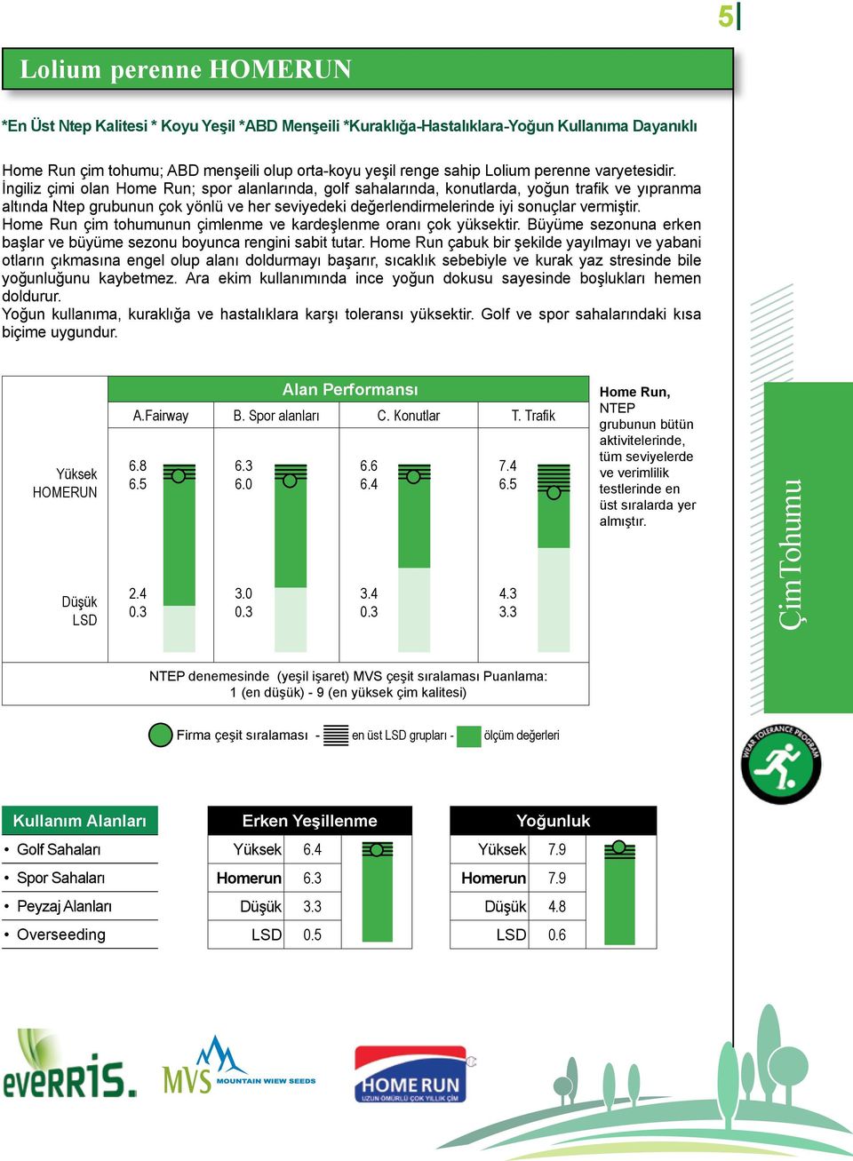 İngiliz çimi olan Home Run; spor alanlarında, golf sahalarında, konutlarda, yoğun trafik ve yıpranma altında Ntep grubunun çok yönlü ve her seviyedeki değerlendirmelerinde iyi sonuçlar vermiştir.