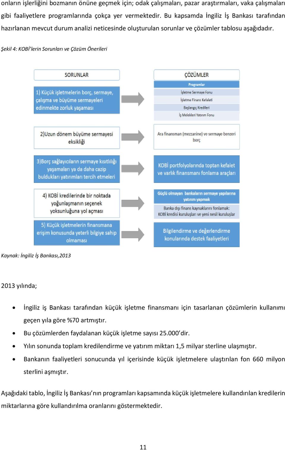 Şekil 4: KOBİ lerin Sorunları ve Çözüm Önerileri Kaynak: İngiliz İş Bankası,2013 2013 yılında; İngiliz iş Bankası tarafından küçük işletme finansmanı için tasarlanan çözümlerin kullanımı geçen yıla