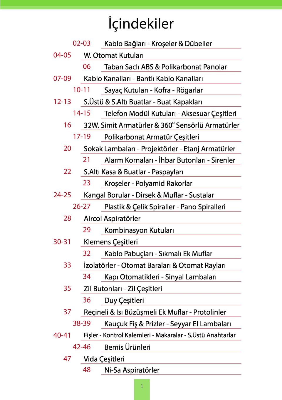 Simit Armatürler & 30 o Sensörlü Armatürler 79 Polikarbonat Armatür Çeşitleri Sokak Lambaları Projektörler Etanj Armatürler 2 Alarm Kornaları İhbar Butonları Sirenler 22 S.