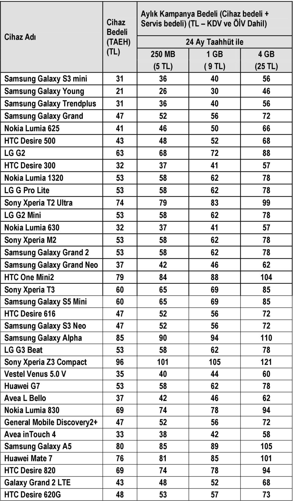 57 Nokia Lumia 1320 53 58 62 78 LG G Pro Lite 53 58 62 78 Sony Xperia T2 Ultra 74 79 83 99 LG G2 Mini 53 58 62 78 Nokia Lumia 630 32 37 41 57 Sony Xperia M2 53 58 62 78 Samsung Galaxy Grand 2 53 58